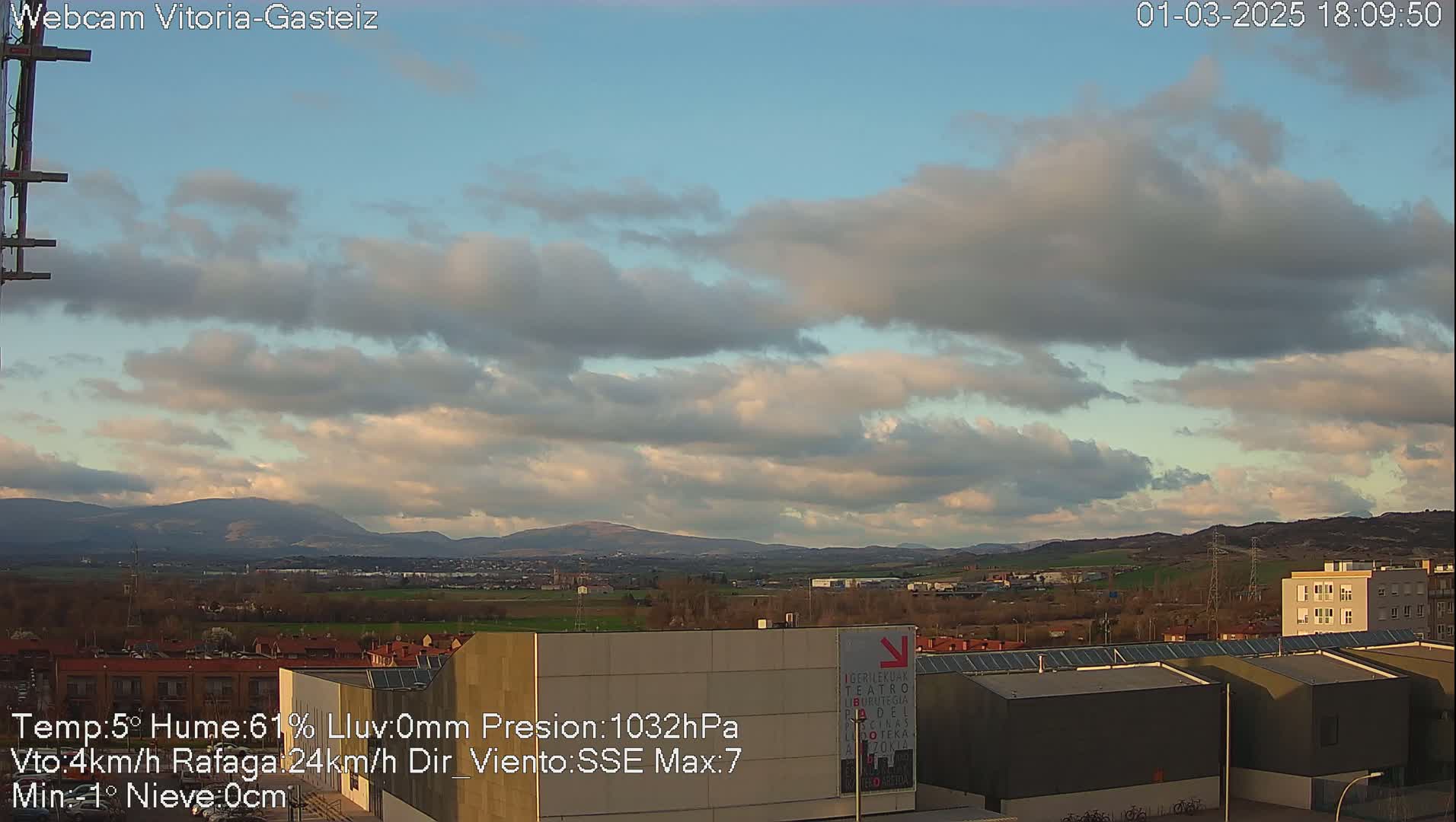 A partly cloudy, late afternoon view of a city with mountains in the background.