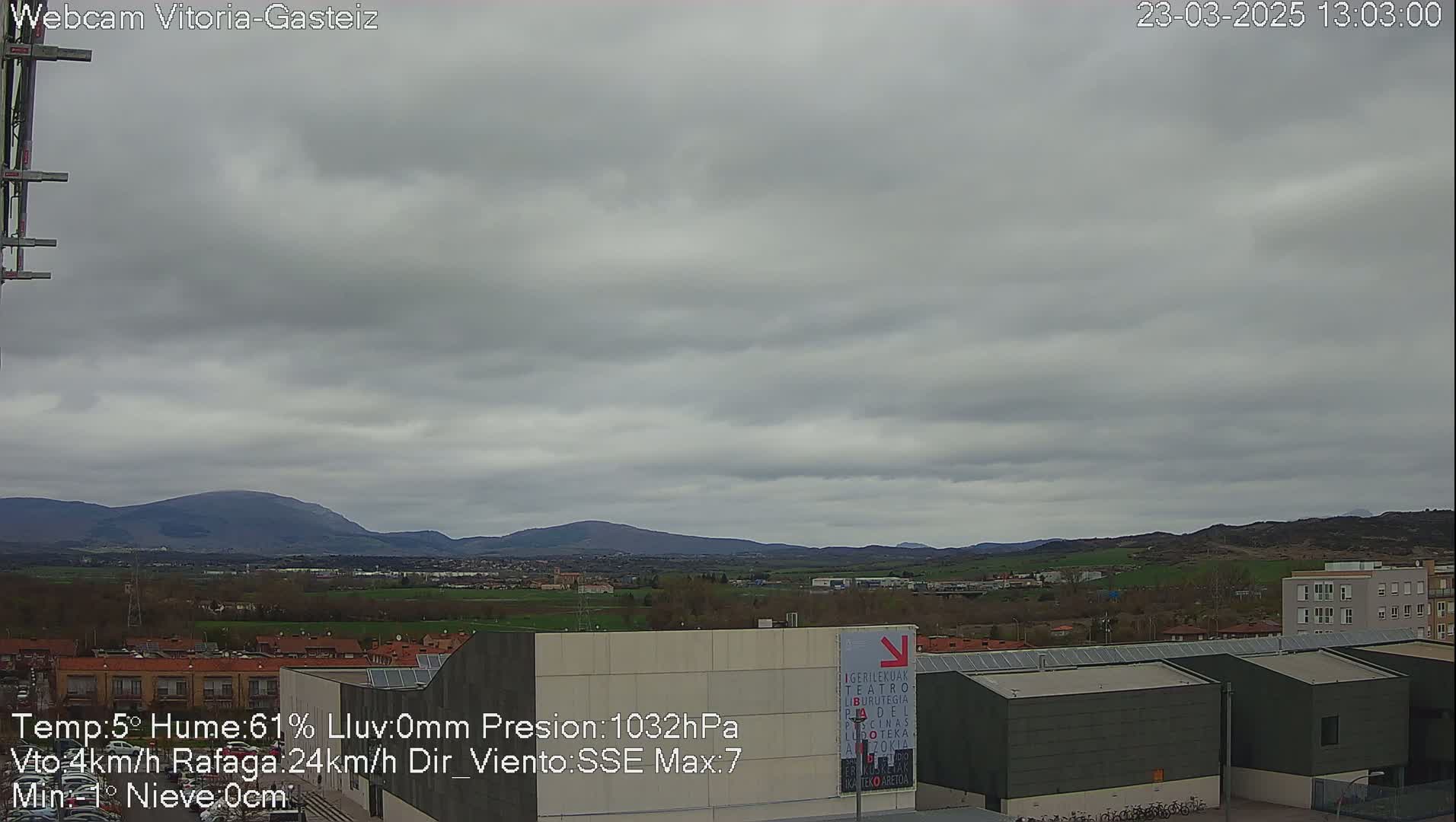 A cloudy, overcast view of a city with distant mountains, buildings, and a flat, green plain in between.