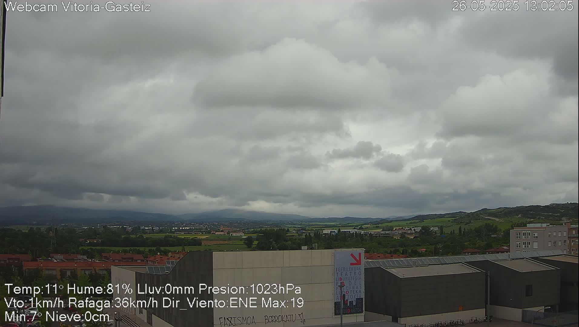 A mostly cloudy, overcast sky hangs over a suburban landscape with distant hills, some low buildings, and a large flat building in the foreground.