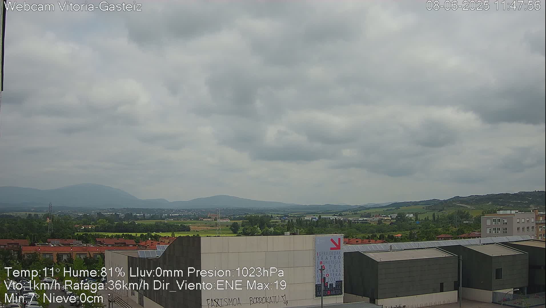 A mostly cloudy sky overlooks a sprawling suburban landscape with distant mountains, under overcast conditions.