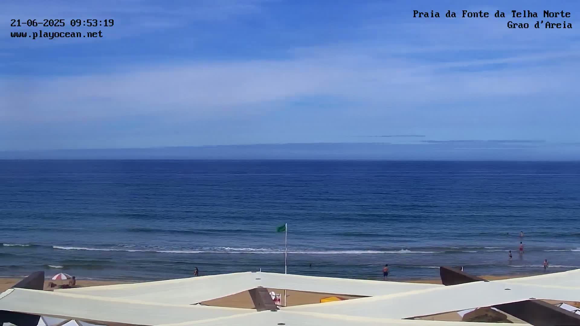 A mostly sunny day at a beach shows a calm ocean with a few people swimming and relaxing on the sand under beach umbrellas.