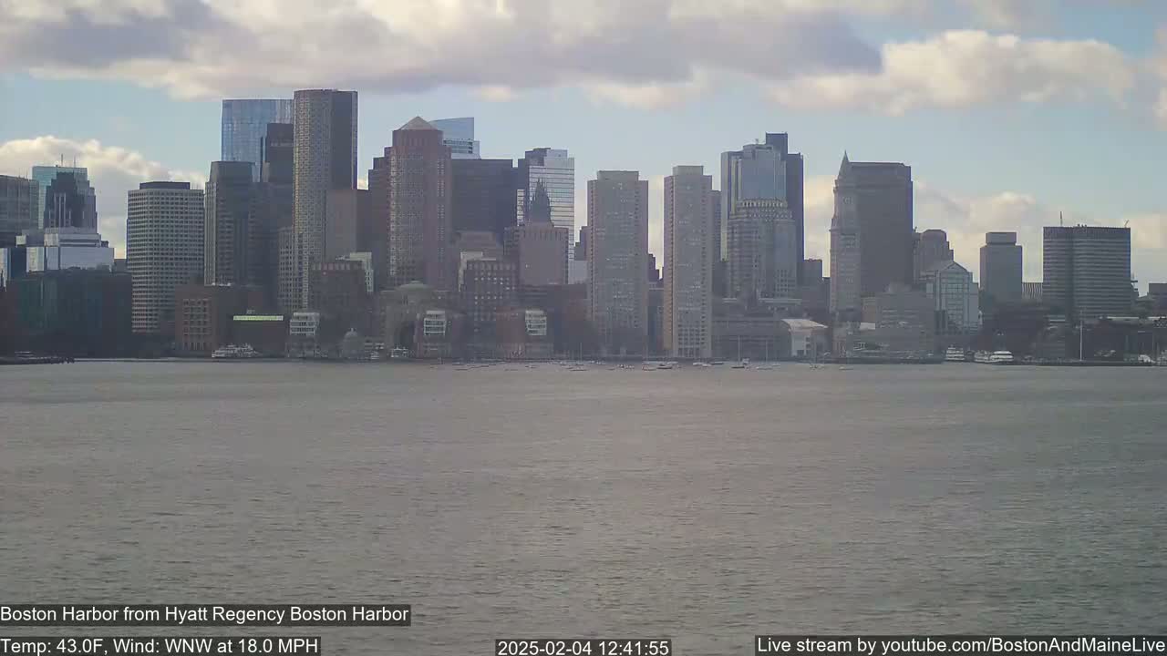 A city skyline with numerous skyscrapers is visible across a body of water under a partly cloudy sky, with a wind blowing from the west-northwest at 18 mph.