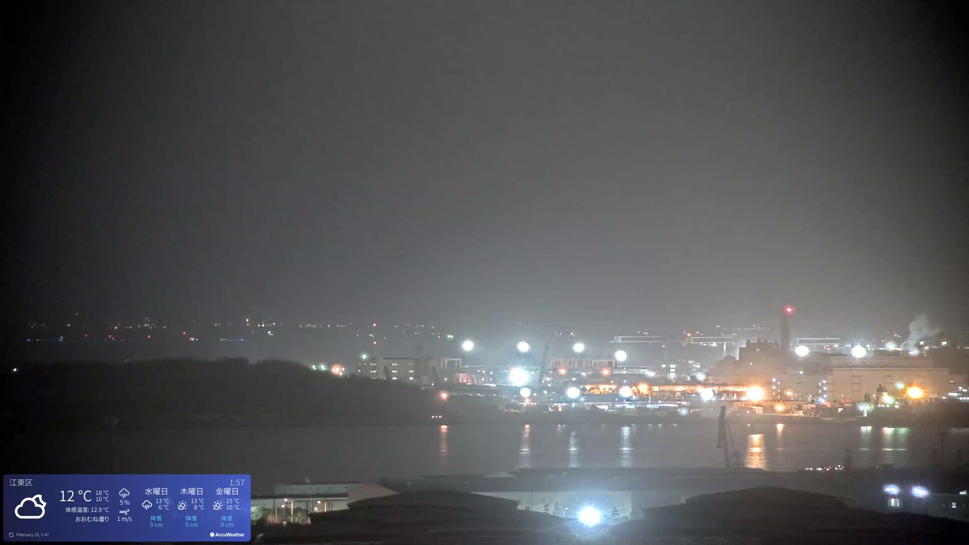 Tokyo Bay ( 東京都江東区有明から東京湾と羽田空港の飛行機観察 ) Haneda Airport Plane Spotting HND/RJTT from Ariate, Koto-ku, Tokyo Live Cam - 1 Chome, Ariake, Koto-ku, Tokyo, Kantō, Honshu, Japan