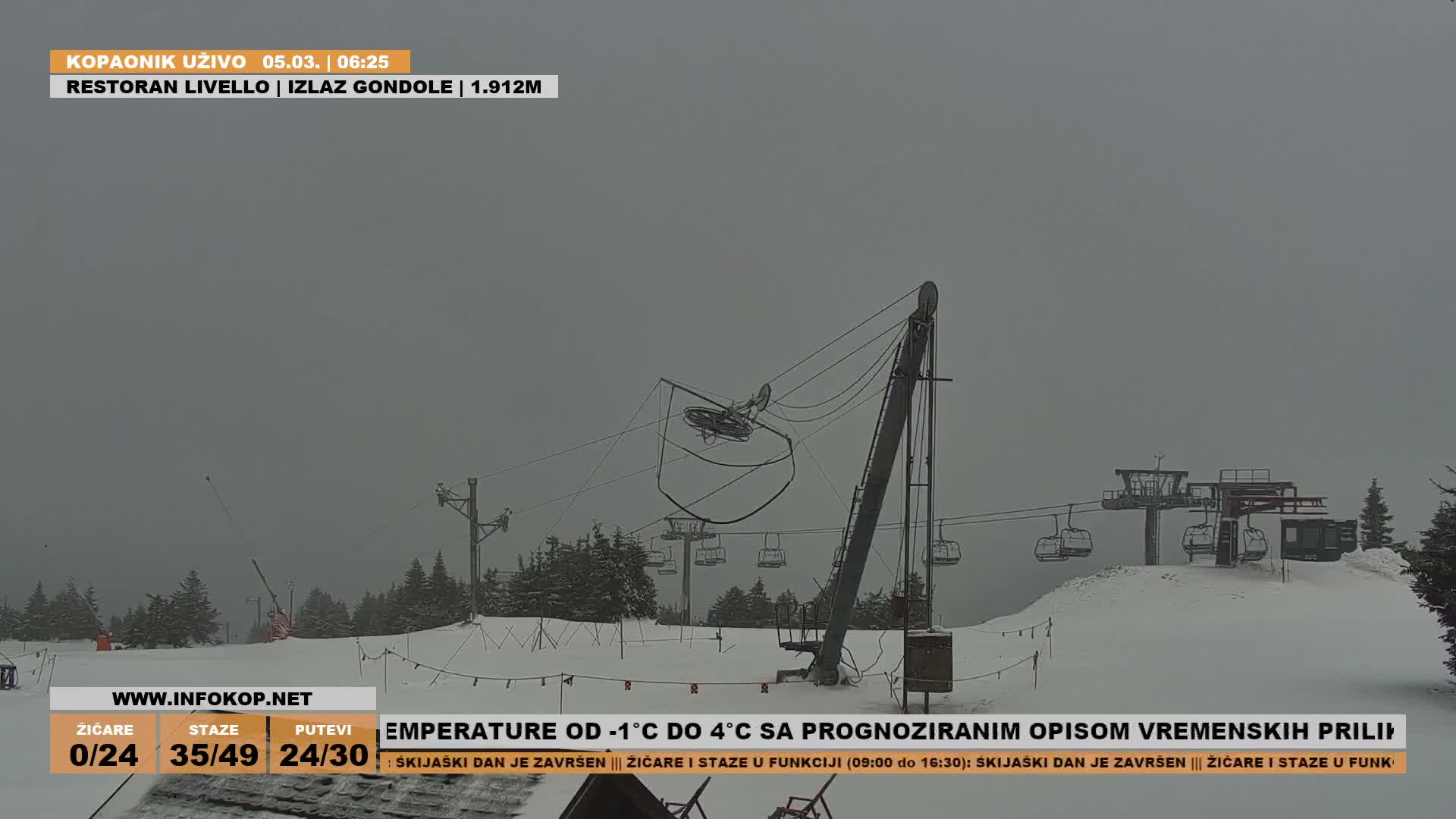 Rasina ( Ски центар Расина Копаоник Туристички Брус Копаоник ) Kopaonik Ski Center Touristic Brus Kopaonik  Live Cam - Brus, Rasina, Šumadija and Western Serbia, Serbia