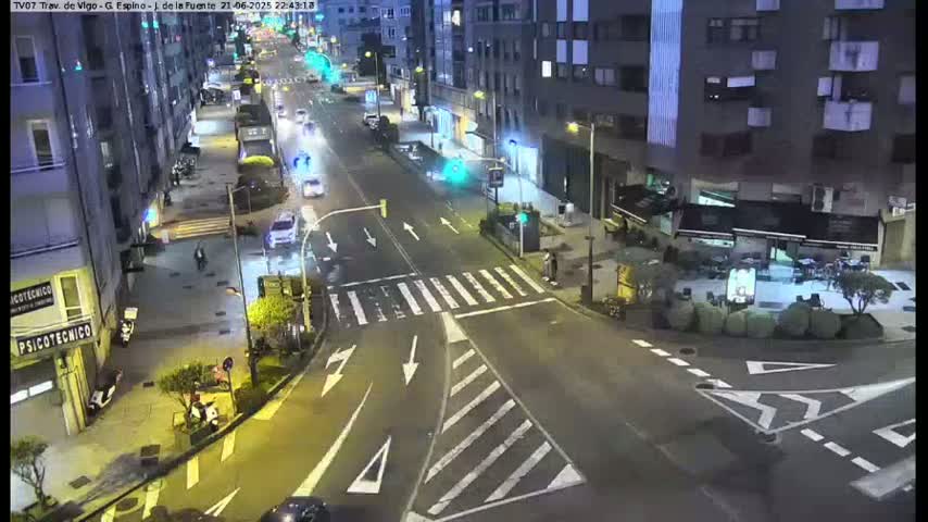 Vigo City - Jenaro de la Fuente Avenue Live Cam - Pontevedra, Galicia, Spain