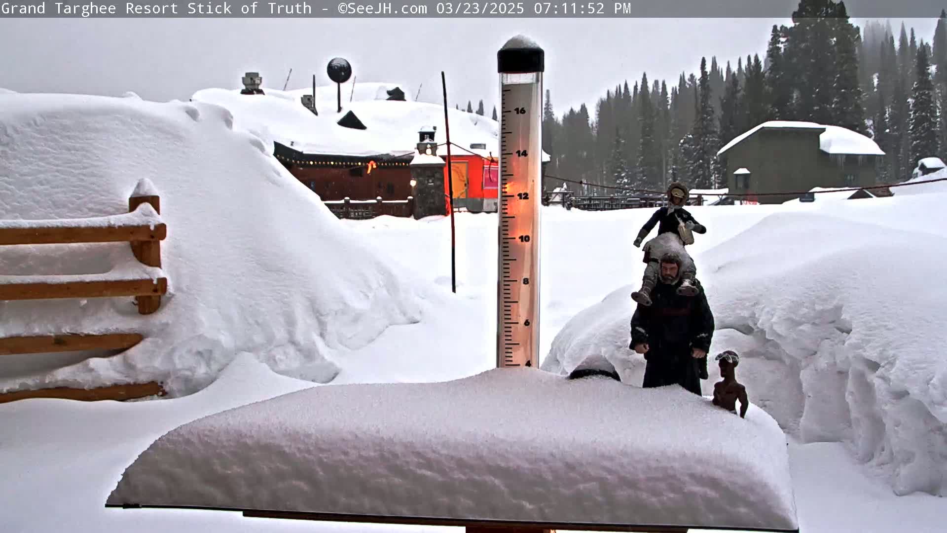 A snow-covered scene shows a snow gauge measuring a significant amount of snowfall, with a wooden fence partially buried in snow, buildings in the background, and small figurines situated on a snowdrift in the foreground, under an overcast sky.