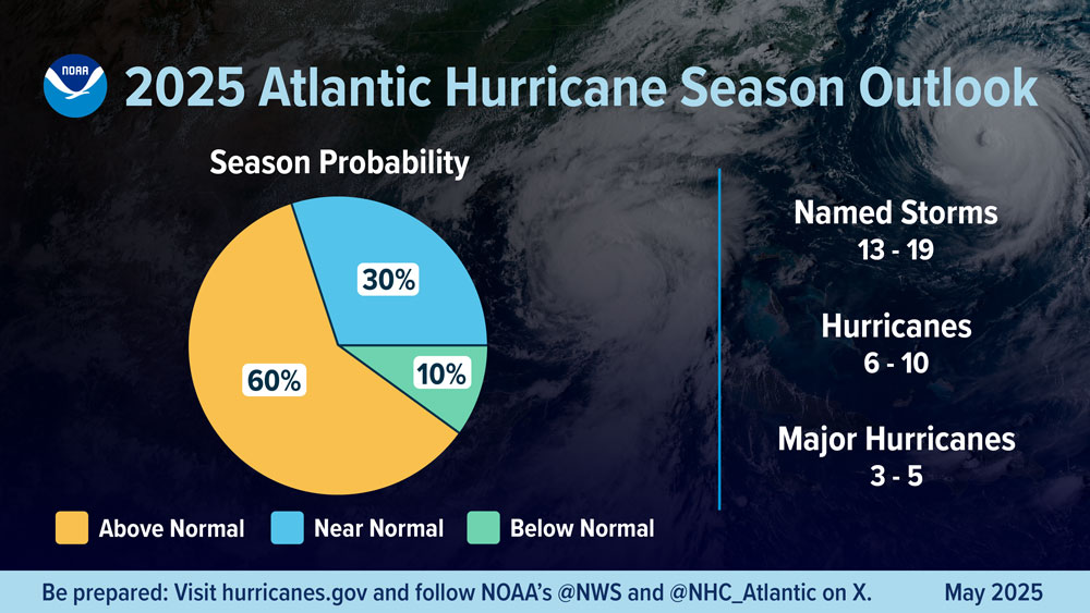 Louisiana Hurricane Season: Early Activity Signals Above-Average Threat in 2025