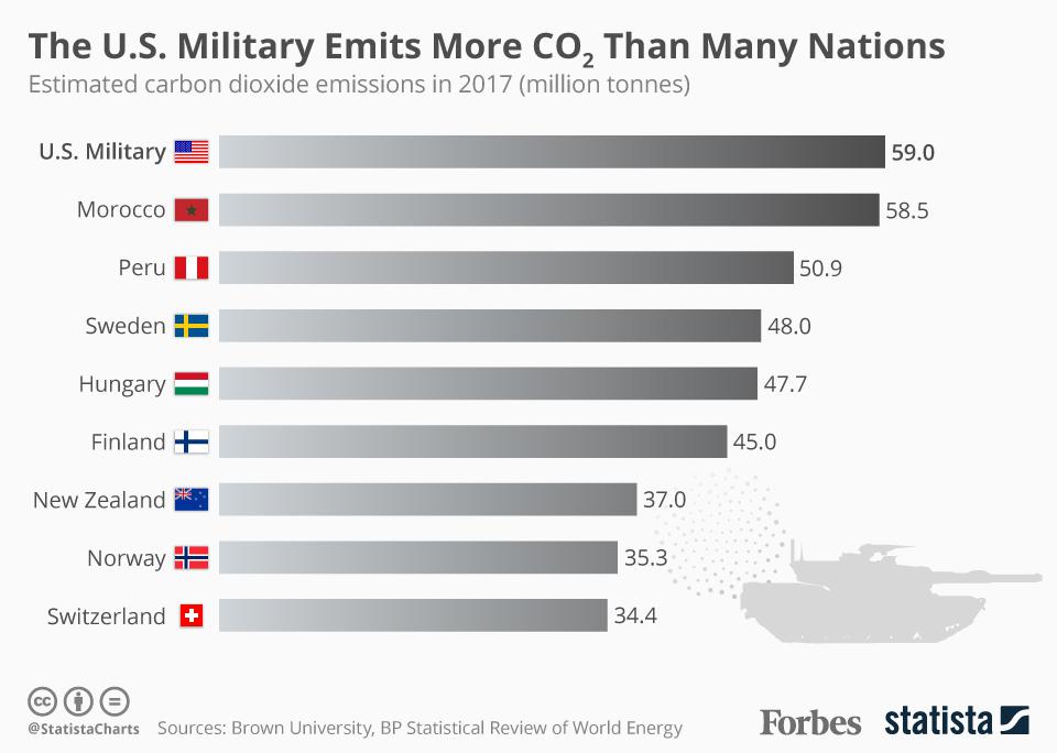 US Military: Top Global Polluter? Shocking New Climate Study Reveals Impact