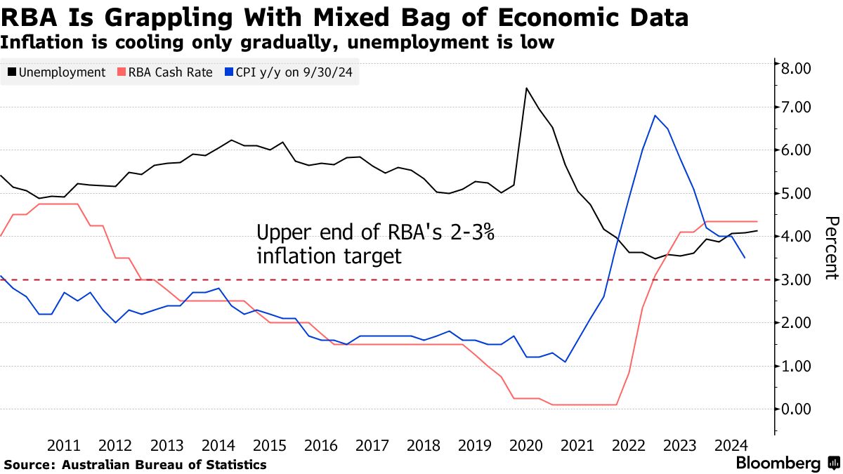 Australia's Economic Growth Stalls at 1.3% in Q1, Below Expectations