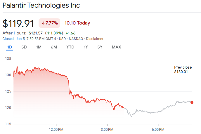 Why Palantir Stock Is Jumping Today