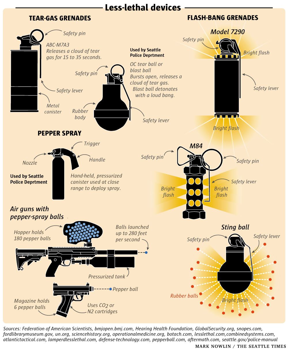 LA Police Crackdown: Stun Grenades, Pepper Balls, and Tear Gas Used