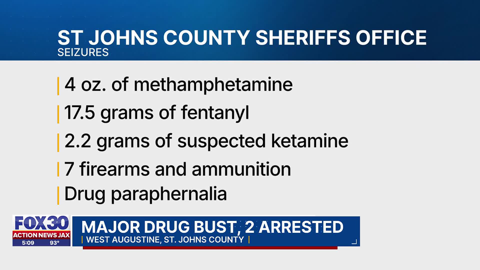 St. Johns County Drug Bust: Two Arrests Made, Community Impacted