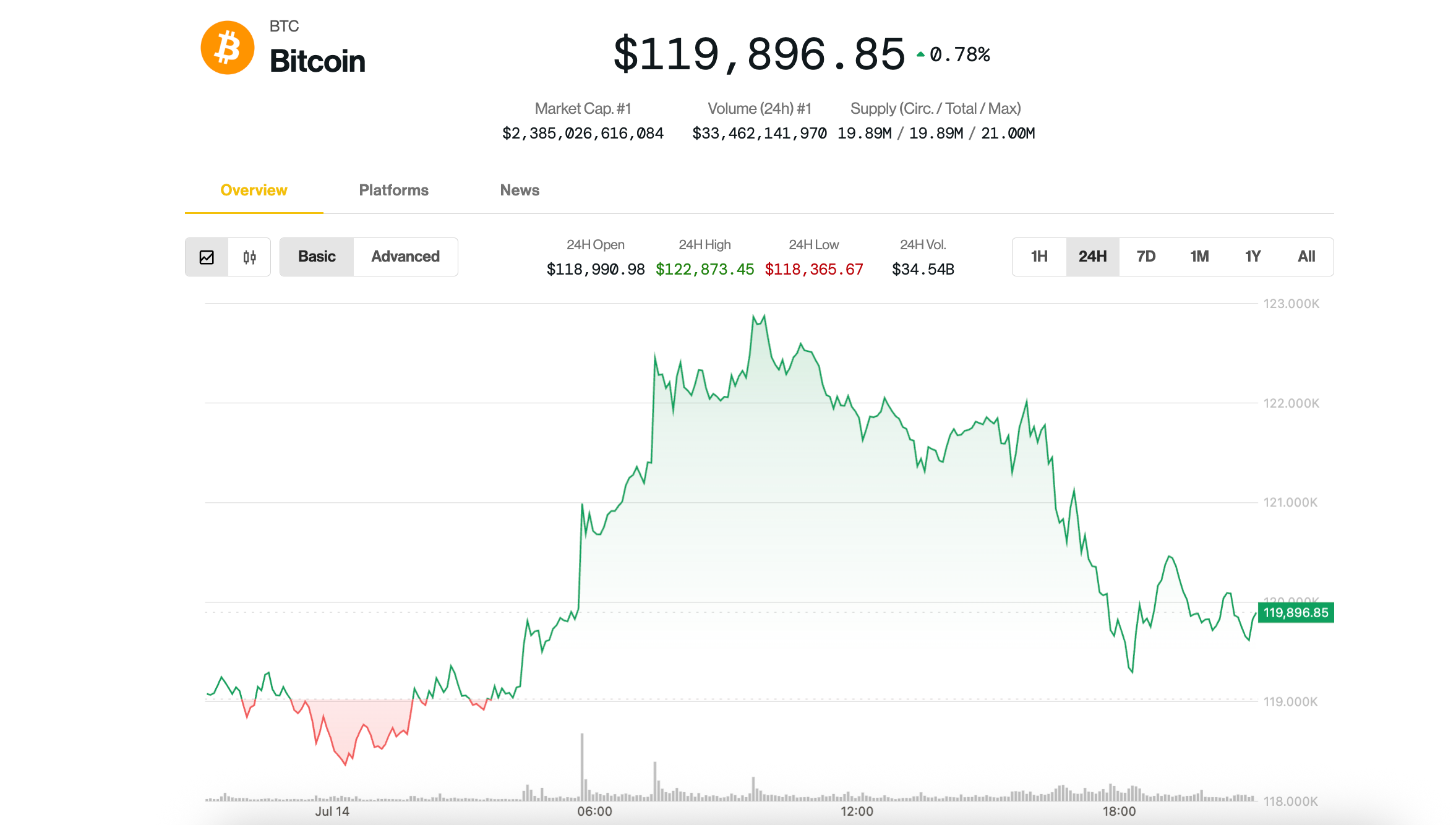 BitMine Immersion Stock Soars 40% After $500M ETH Treasury Reveal