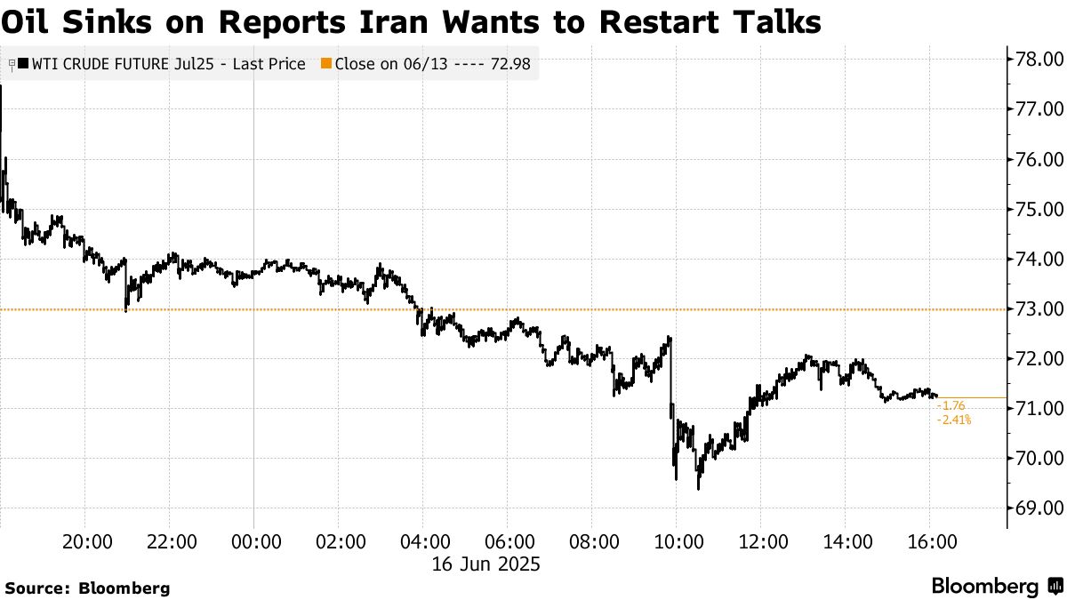 Asia Markets Poised for Stable Open as Geopolitical Tensions Subside