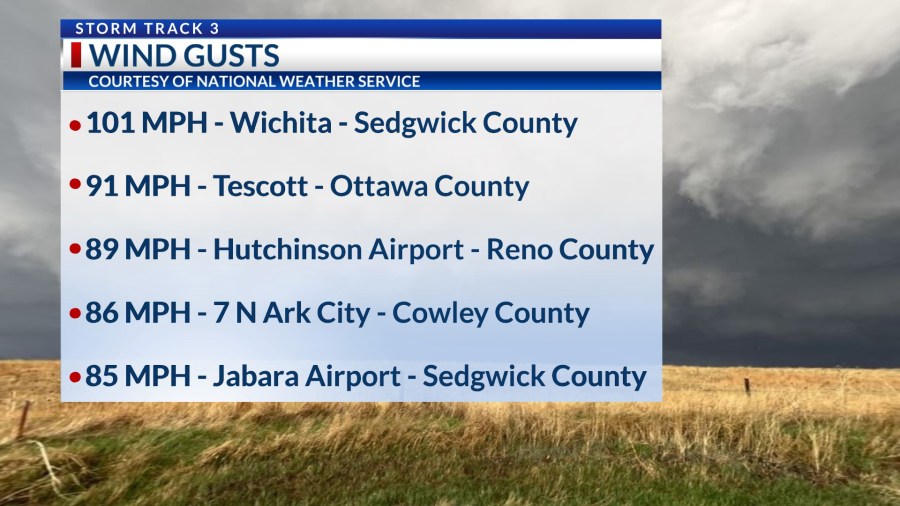 Wichita, Kansas Storm: 101 mph Wind Gust Reported - June 17, 2025
