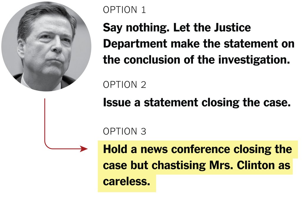 Judge Warns Comey Case Charges Could Be Dismissed Due to Procedural Missteps Identified by Court