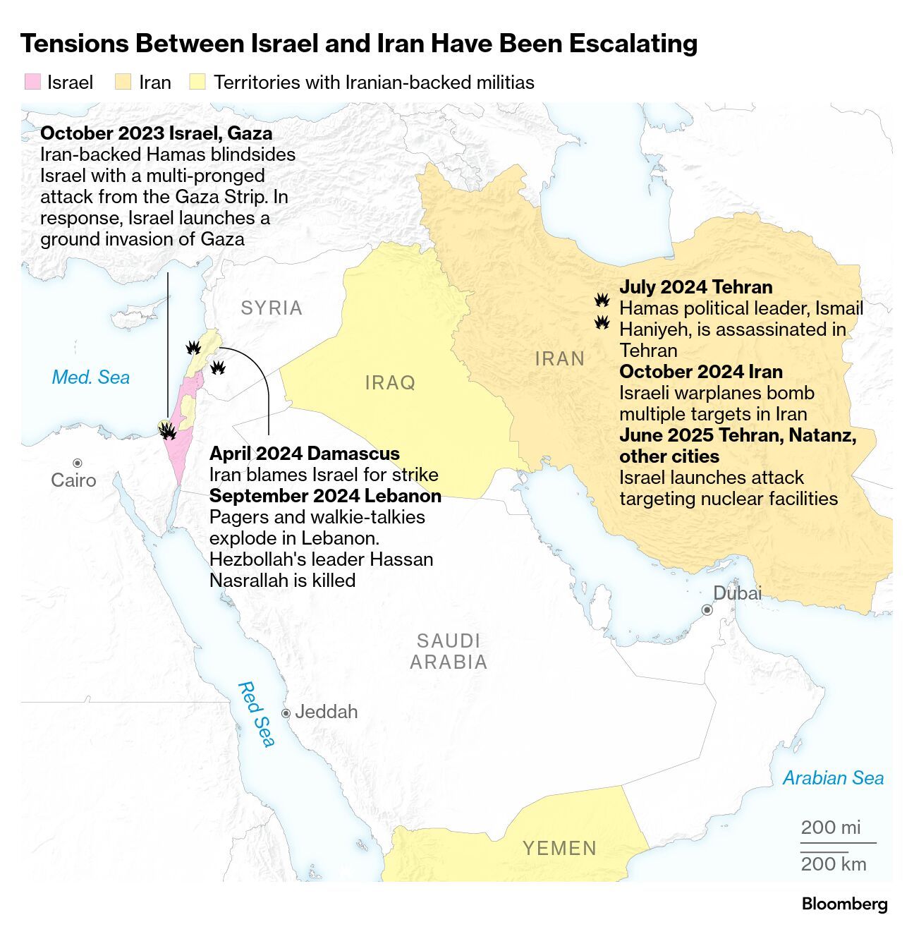 Gulf States' Surprise: Israel's Swift Iran Attack Strategy