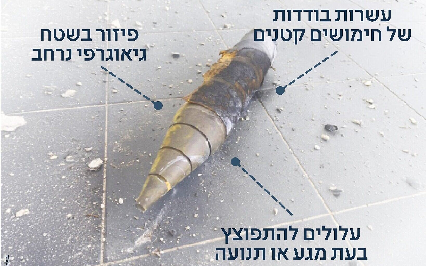Israel Accuses Iran of Using Cluster Munitions