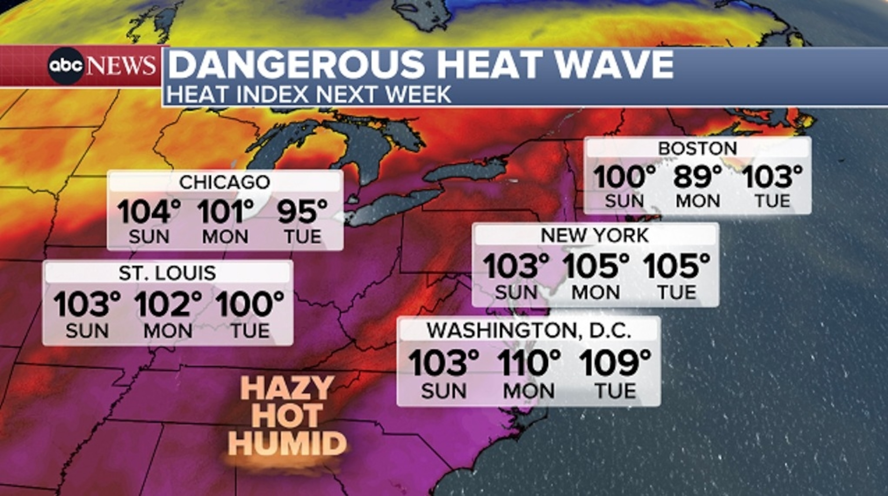 East Coast Braces for Intense Heat Wave: Triple Digit Temperatures Expected