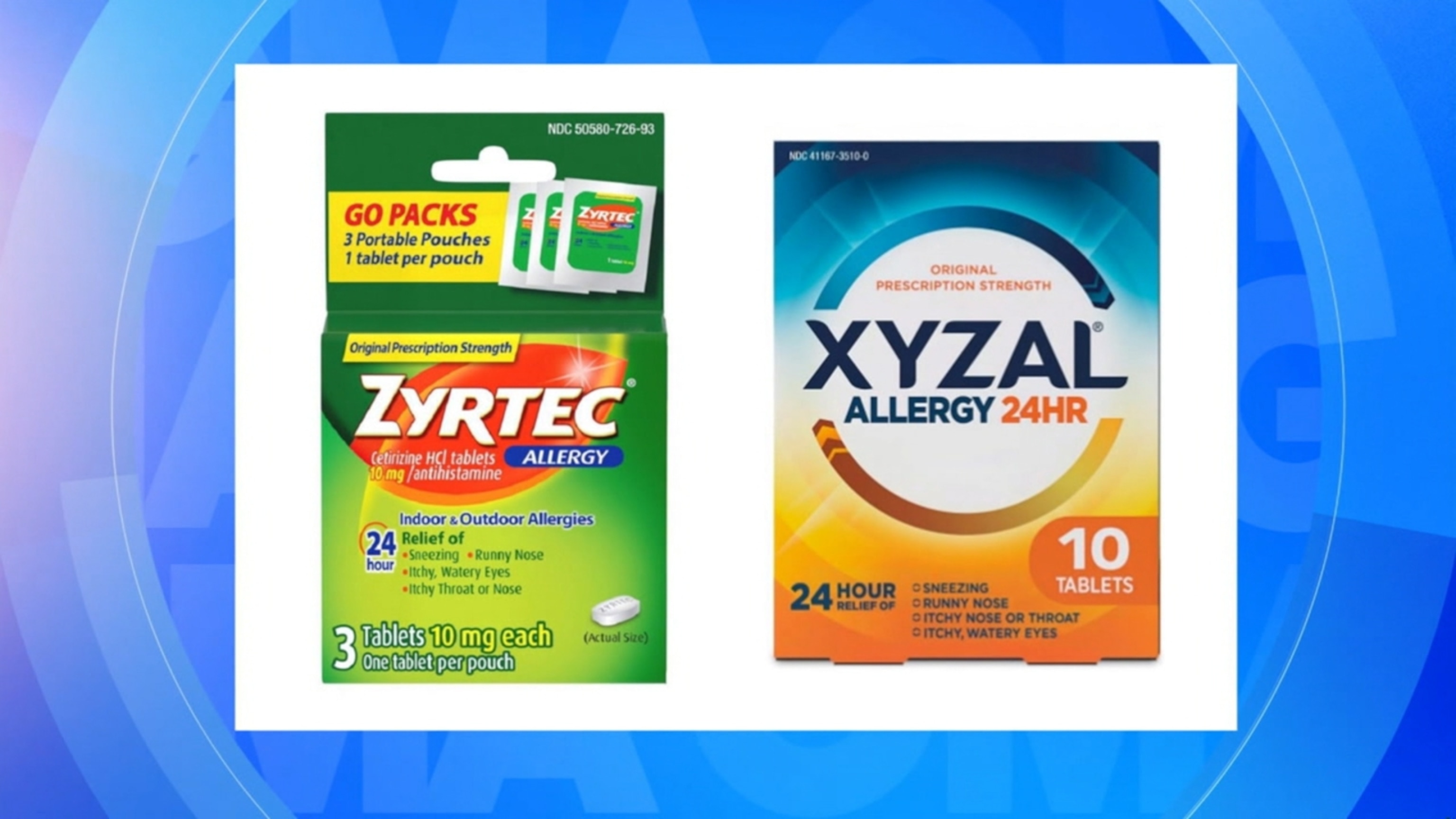 FDA Issues Warning About Severe Risks of Popular OTC Allergy Drugs