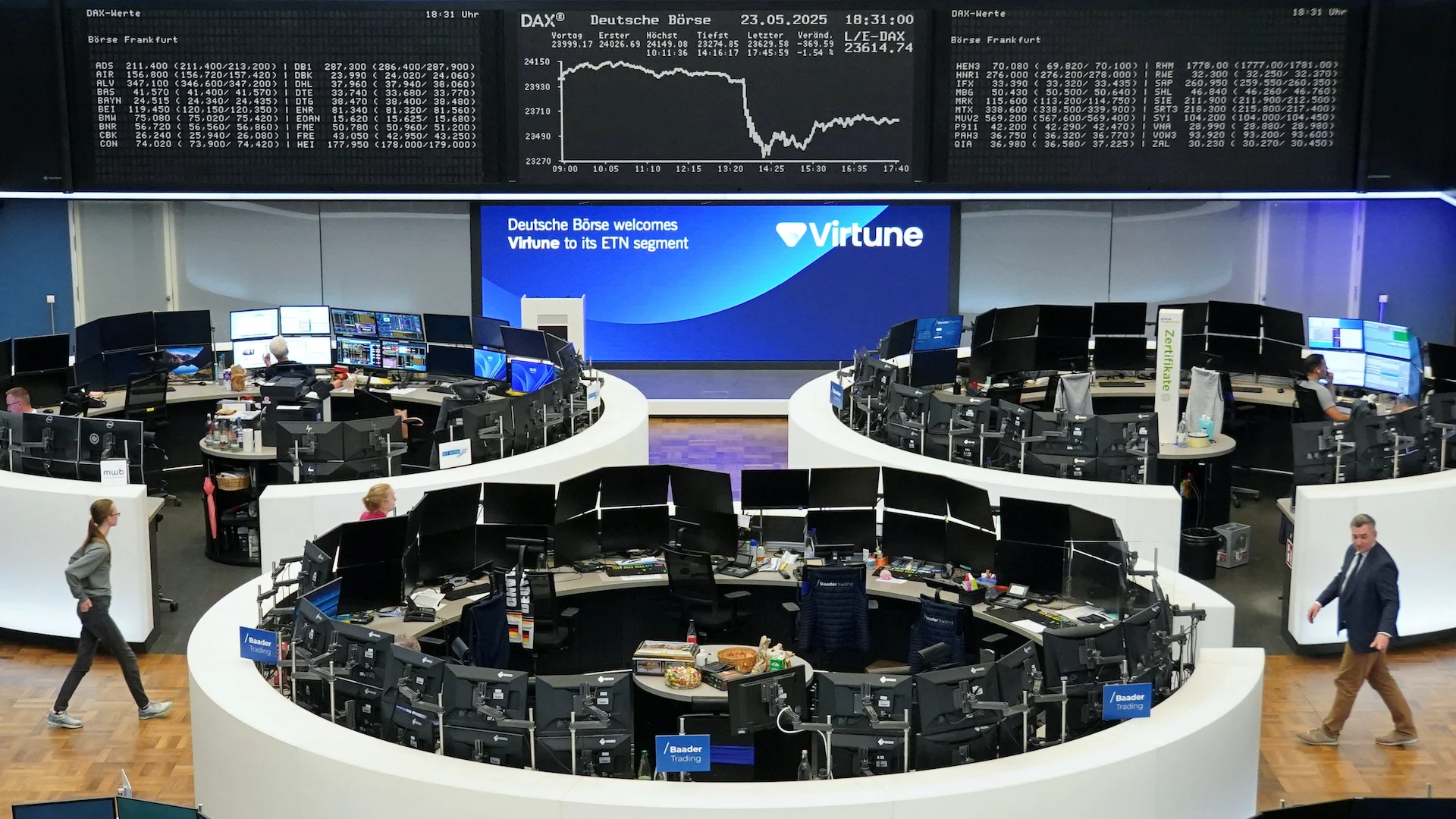 Dow Futures Surge on EU Trade Talk Acceleration: Market Live Updates