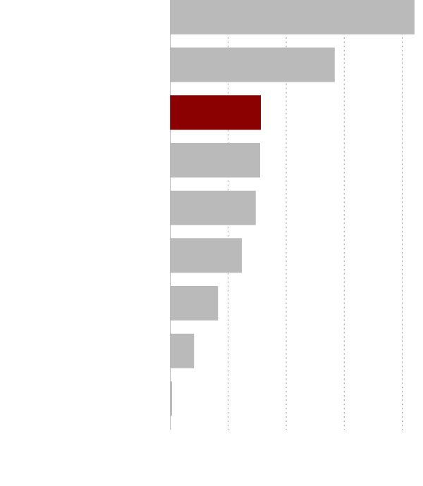 Israel-Gaza Conflict: Carbon Footprint Exceeds Entire Nations