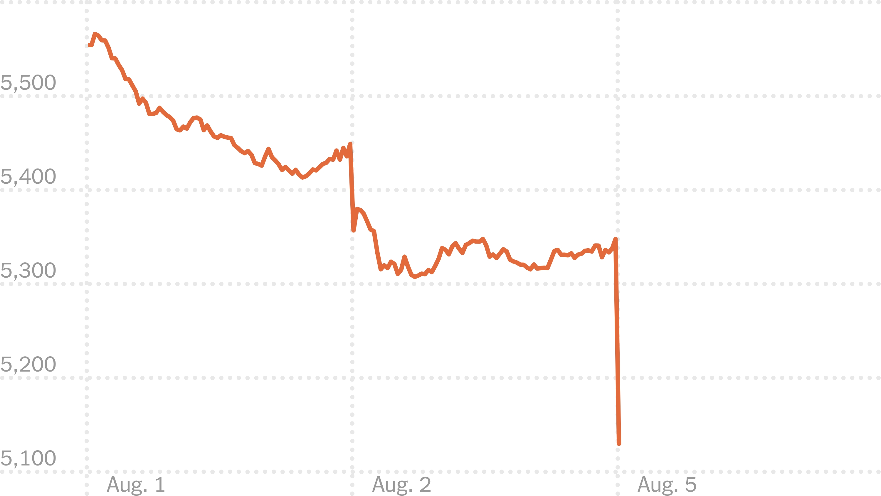 US Stocks Hit Record Highs Amid Uncertain Economic Outlook