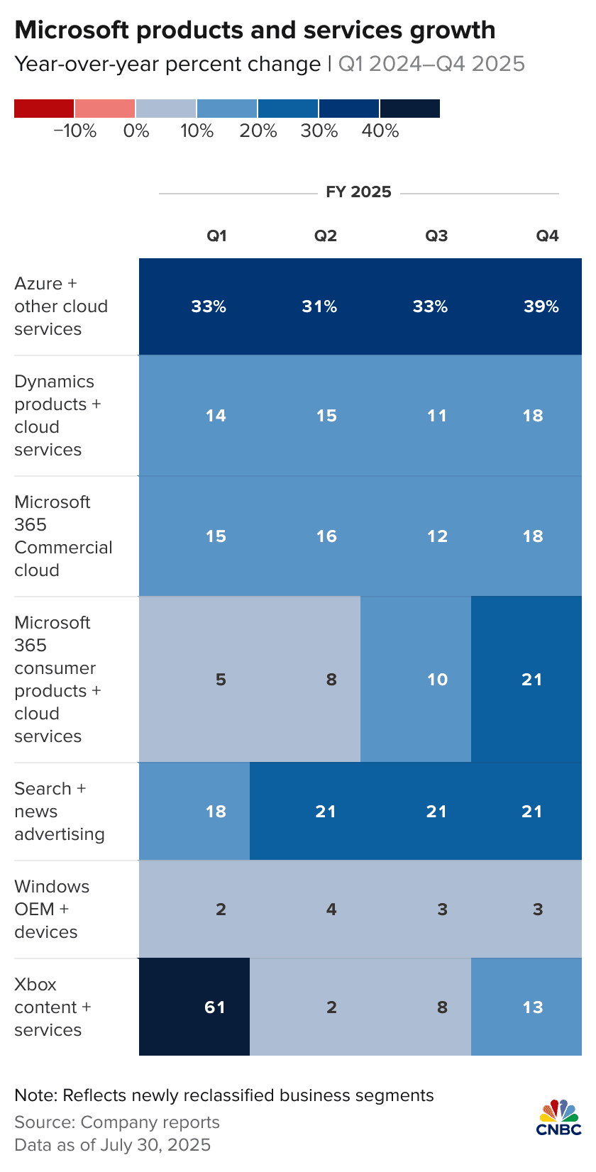 Microsoft Stock Surges on Strong Earnings, Azure Revenue Exceeds $75 Billion
