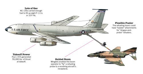 KC-135 Stratotanker: The Flying Gas Station For US Military Planes